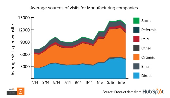 Sources-data9_manufacturing